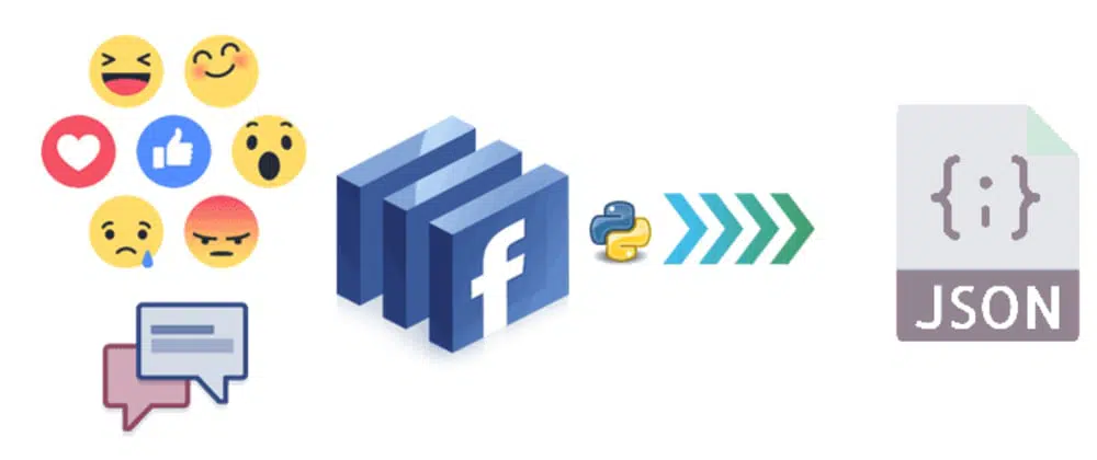 Python Facebook Posts Scraper with Requests and BeautifulSoup4